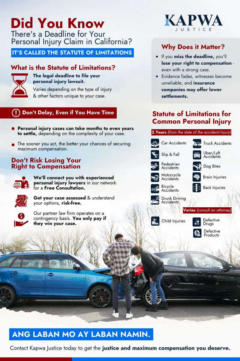 Statute of Limitations